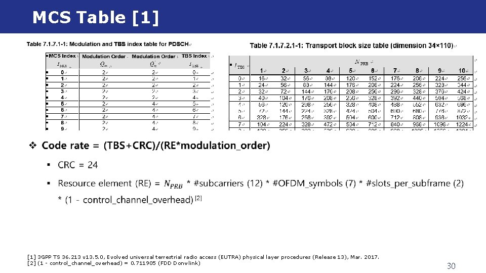 MCS Table [1] v [1] 3 GPP TS 36. 213 v 13. 5. 0,