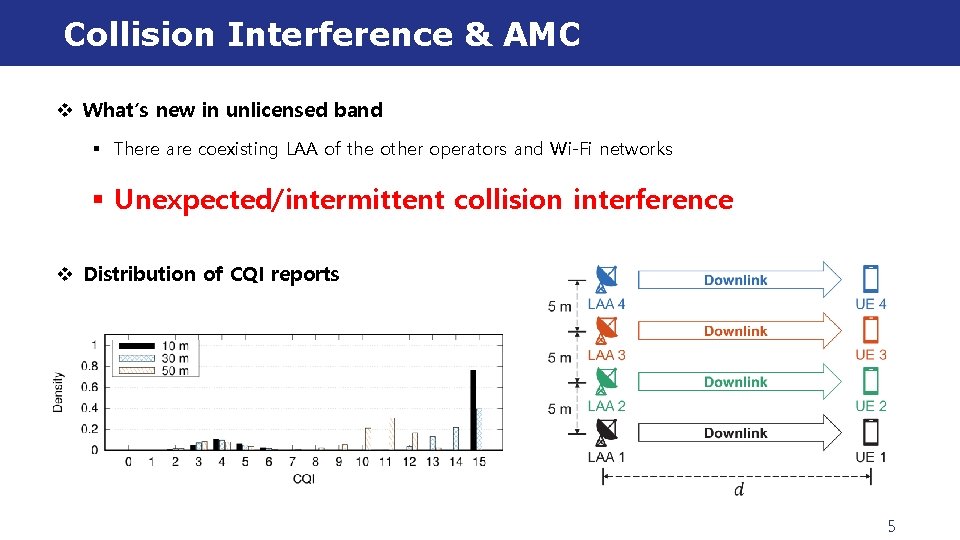 Collision Interference & AMC v What’s new in unlicensed band § There are coexisting