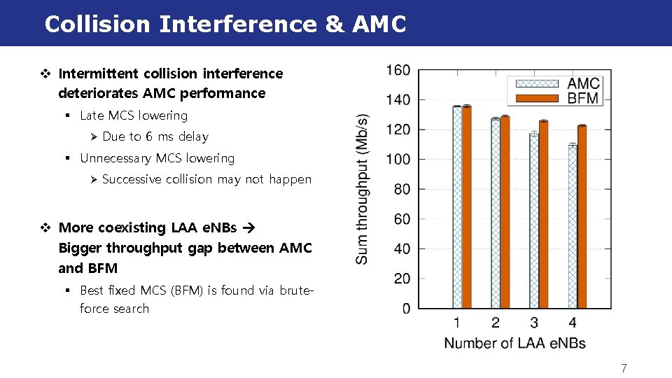 Collision Interference & AMC v Intermittent collision interference deteriorates AMC performance § Late MCS