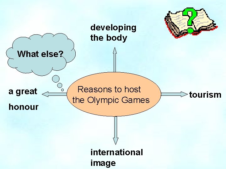 developing the body What else? a great honour Reasons to host the Olympic Games