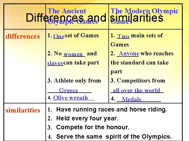 The Ancient The Modern Olympic Differences and similarities Olympic Games differences 1. One ___