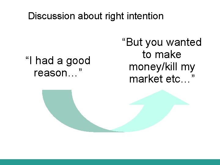 Discussion about right intention “I had a good reason…” “But you wanted to make