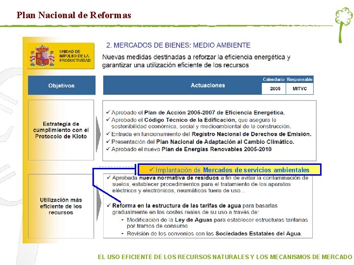 Plan Nacional de Reformas ü Implantación de Mercados de servicios ambientales EL USO EFICIENTE Plan Nacional de Reformas ü Implantación de Mercados de servicios ambientales EL USO EFICIENTE