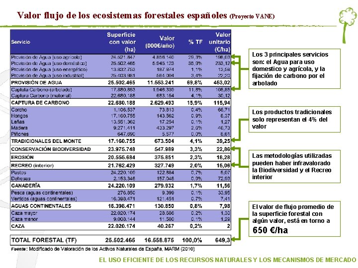 Valor flujo de los ecosistemas forestales españoles (Proyecto VANE) Los 3 principales servicios son: Valor flujo de los ecosistemas forestales españoles (Proyecto VANE) Los 3 principales servicios son: