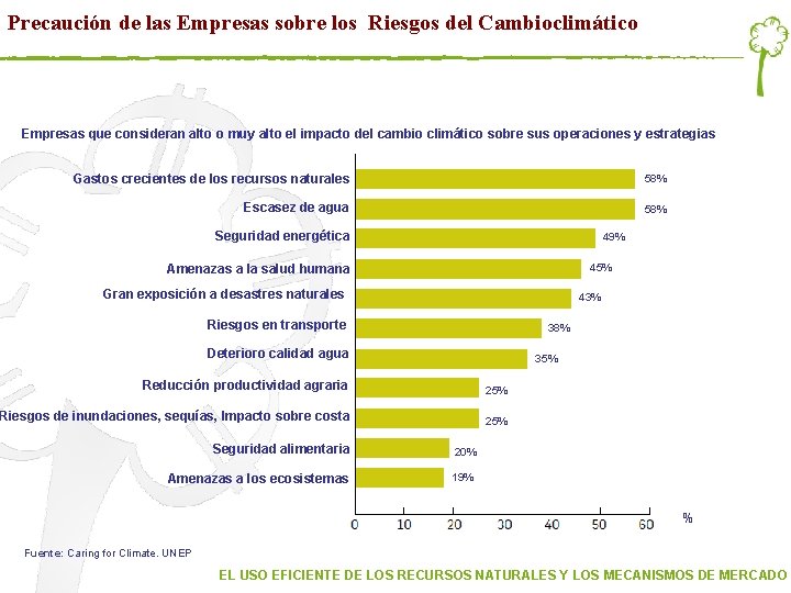Precaución de las Empresas sobre los Riesgos del Cambioclimático Empresas que consideran alto o Precaución de las Empresas sobre los Riesgos del Cambioclimático Empresas que consideran alto o