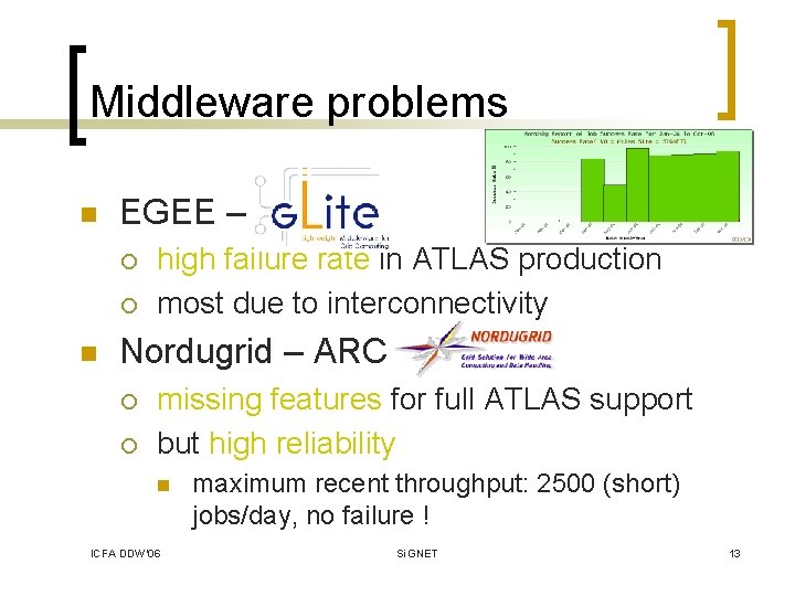 Middleware problems n EGEE – ¡ ¡ n high failure rate in ATLAS production