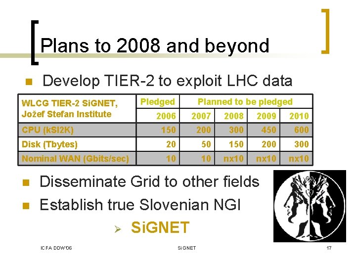 Plans to 2008 and beyond n Develop TIER-2 to exploit LHC data WLCG TIER-2