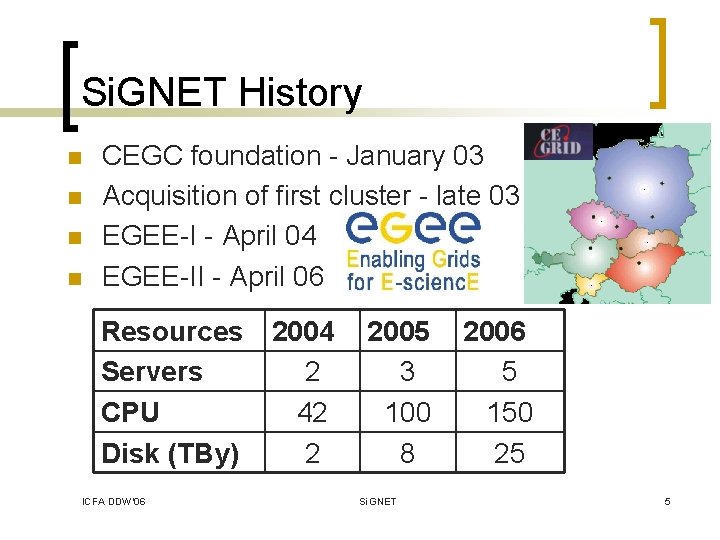 Si. GNET History n n CEGC foundation - January 03 Acquisition of first cluster