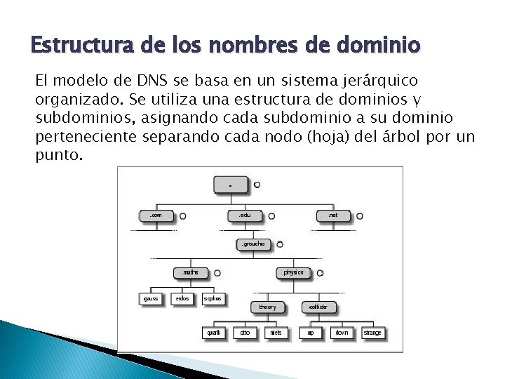 Estructura de los nombres de dominio El modelo de DNS se basa en un