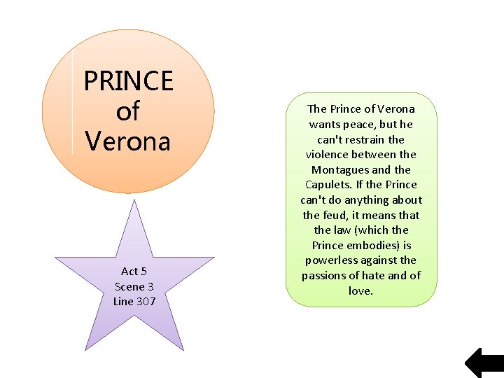 PRINCE of Verona Act 5 Scene 3 Line 307 The Prince of Verona wants