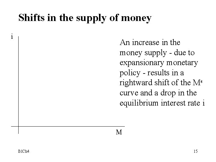 Shifts in the supply of money i An increase in the money supply -