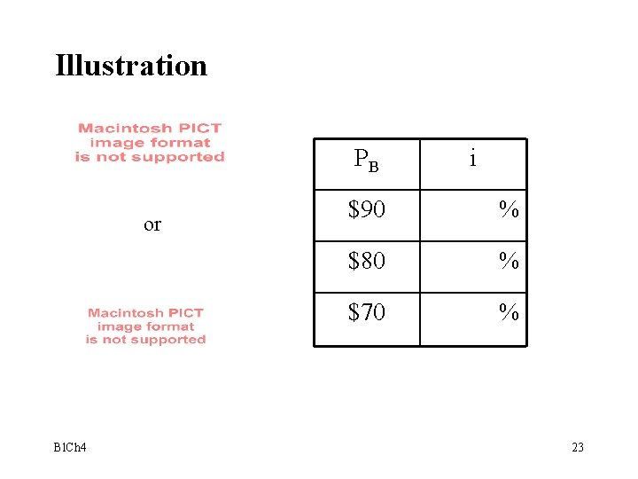 Illustration PB or Bl. Ch 4 i $90 % $80 % $70 % 23