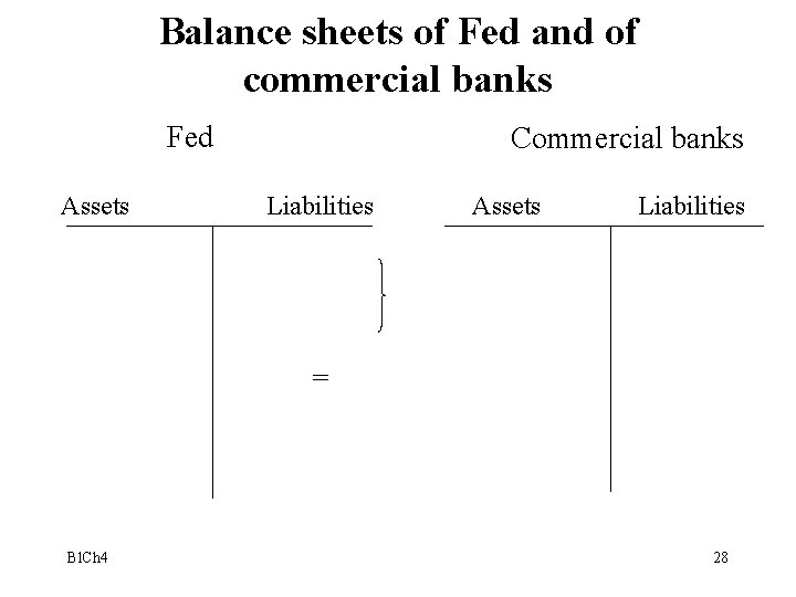 Balance sheets of Fed and of commercial banks Fed Assets Commercial banks Liabilities Assets