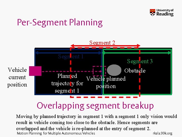 Per-Segment Planning Segment 2 Segment 1 Vehicle current position Segment 3 Obstacle Planned Vehicle