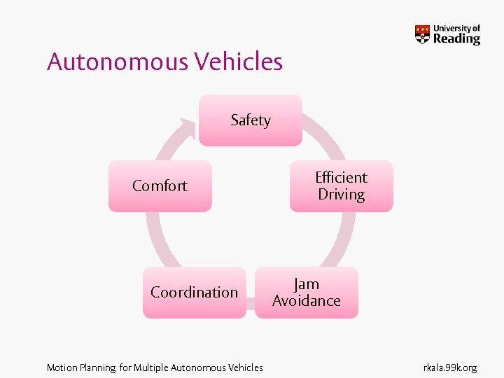 Autonomous Vehicles Safety Comfort Coordination Motion Planning for Multiple Autonomous Vehicles Efficient Driving Jam