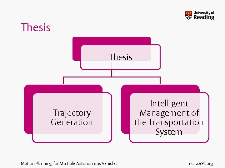 Thesis Trajectory Generation Motion Planning for Multiple Autonomous Vehicles Intelligent Management of the Transportation