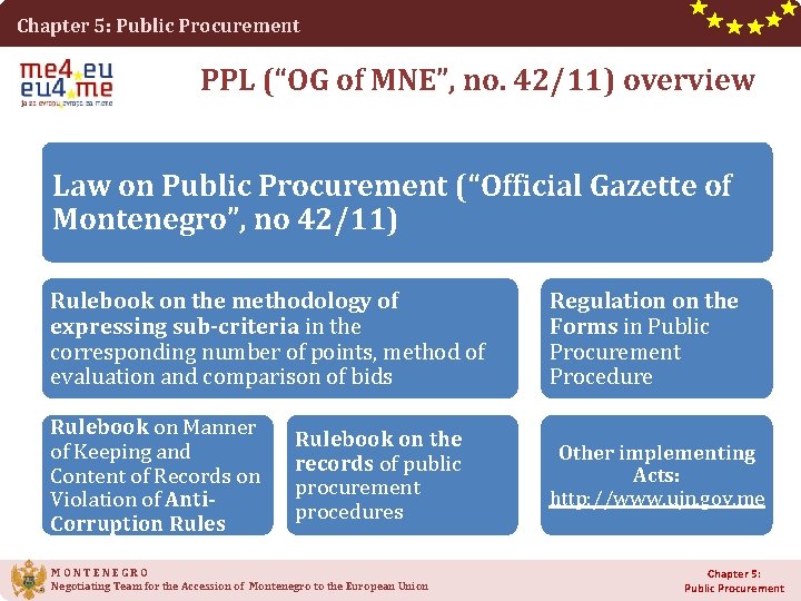 Chapter 5: Public Procurement PPL (“OG of MNE”, no. 42/11) overview Law on Public