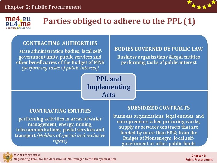 Chapter 5: Public Procurement Parties obliged to adhere to the PPL (1) CONTRACTING AUTHORITIES