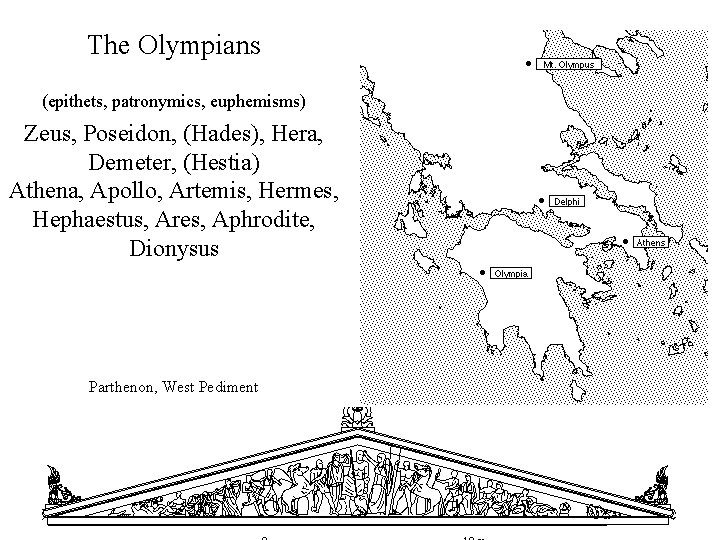 The Olympians (epithets, patronymics, euphemisms) Zeus, Poseidon, (Hades), Hera, Demeter, (Hestia) Athena, Apollo, Artemis,