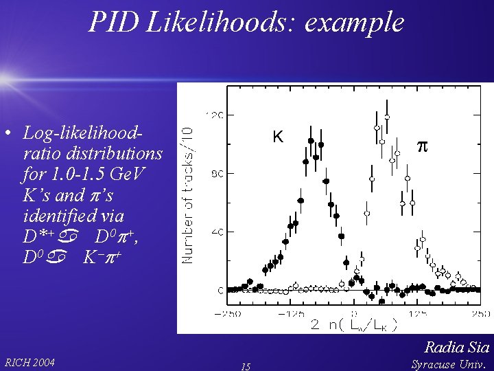 PID Likelihoods: example • Log-likelihoodratio distributions for 1. 0 -1. 5 Ge. V K’s