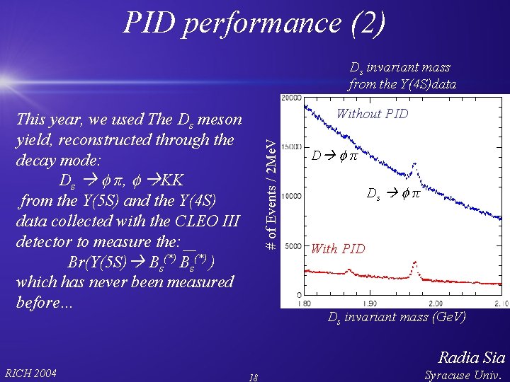 PID performance (2) Ds invariant mass from the Y(4 S)data Without PID # of