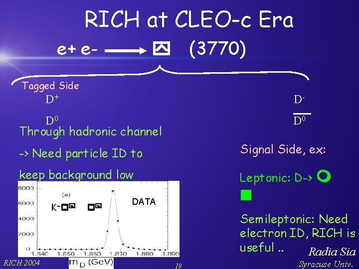 RICH at CLEO-c Era e+ e- (3770) Tagged Side D+ D- D 0 Through