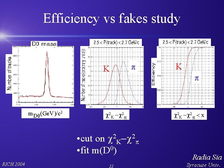 Efficiency vs fakes study K m. D 0(Ge. V)/c 2 2 K 2 •