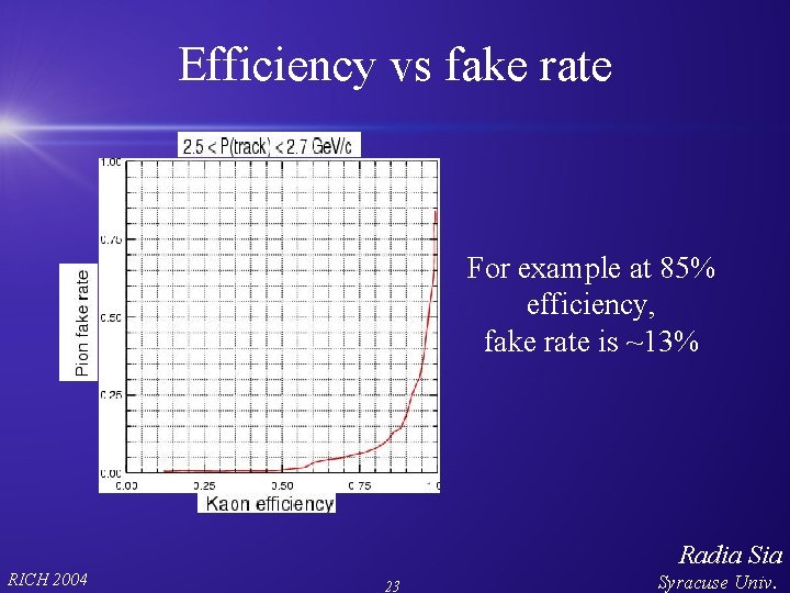 Efficiency vs fake rate For example at 85% efficiency, fake rate is ~13% Radia