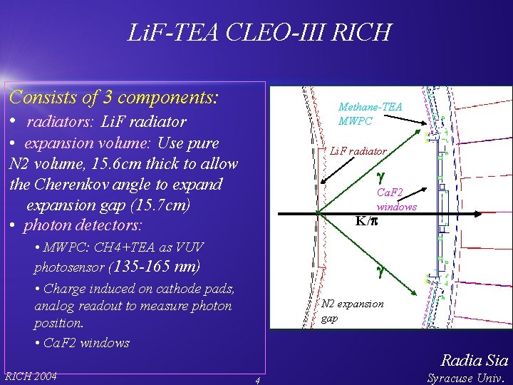 Li. F-TEA CLEO-III RICH Consists of 3 components: • radiators: Li. F radiator Methane-TEA