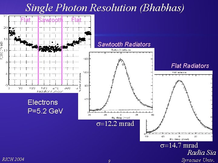 Single Photon Resolution (Bhabhas) Flat Sawtooth Radiators Flat Radiators Electrons P=5. 2 Ge. V