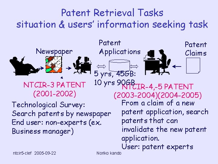 Patent Retrieval Tasks situation & users’ information seeking task Newspaper Patent Applications Patent Claims