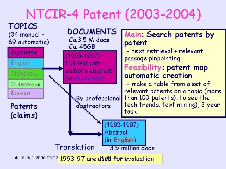 NTCIR-4 Patent (2003 -2004) TOPICS DOCUMENTS Main: Search patents by Ca. 3. 5 M