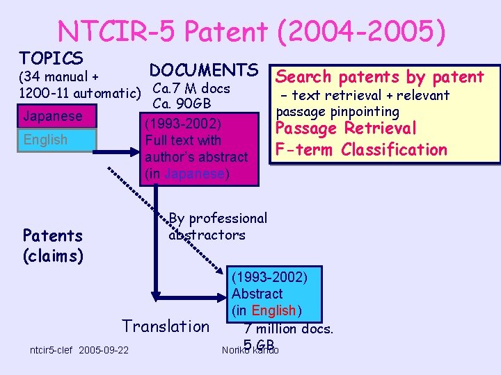 NTCIR-5 Patent (2004 -2005) TOPICS DOCUMENTS Search patents by patent 1200 -11 automatic) Ca.