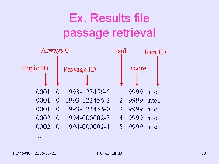 Ex. Results file passage retrieval Always 0 Topic ID 0001 0002. . . rank