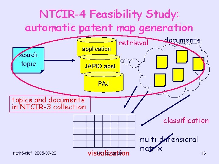 NTCIR-4 Feasibility Study: automatic patent map generation search topic application retrieval documents JAPIO abst