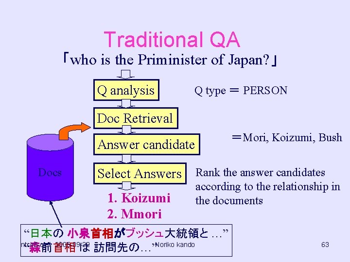 Traditional QA 「who is the Priminister of Japan? 」 Q analysis Q type ＝