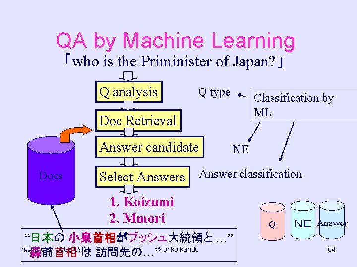 QA by Machine Learning 「who is the Priminister of Japan? 」 Q analysis Q