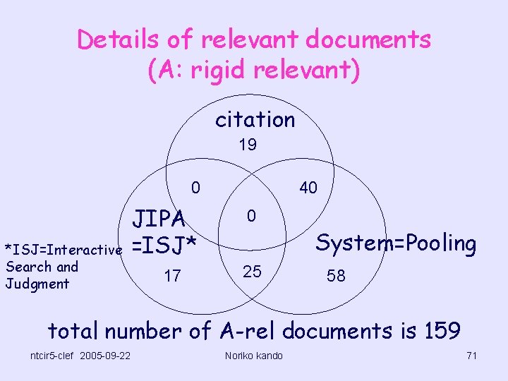 Details of relevant documents (A: rigid relevant) citation 19 0 *ISJ=Interactive Search and Judgment