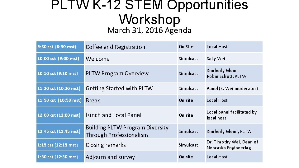 PLTW K-12 STEM Opportunities Workshop March 31, 2016 Agenda 9: 30 cst (8: 30