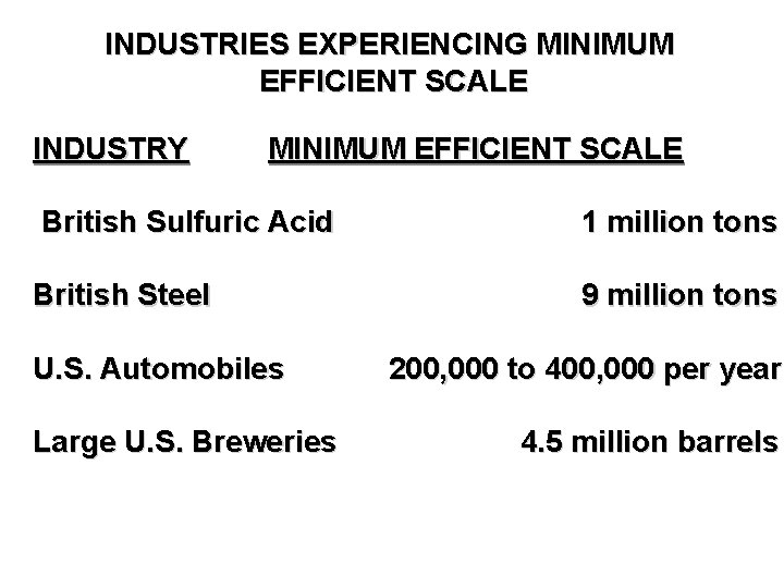 INDUSTRIES EXPERIENCING MINIMUM EFFICIENT SCALE INDUSTRY MINIMUM EFFICIENT SCALE British Sulfuric Acid 1 million