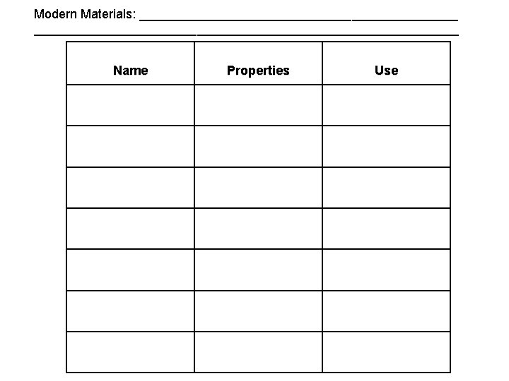 Modern Materials: _____________________________________________________ Name Properties Use 