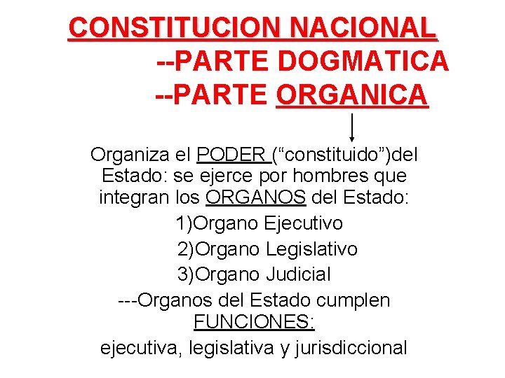 CONSTITUCION NACIONAL --PARTE DOGMATICA --PARTE ORGANICA Organiza el PODER (“constituido”)del Estado: se ejerce por