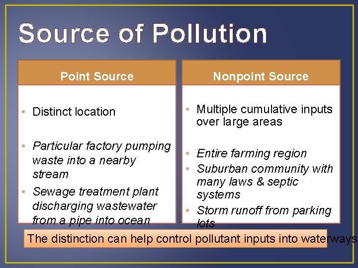Source of Pollution Point Source • Distinct location • Particular factory pumping waste into