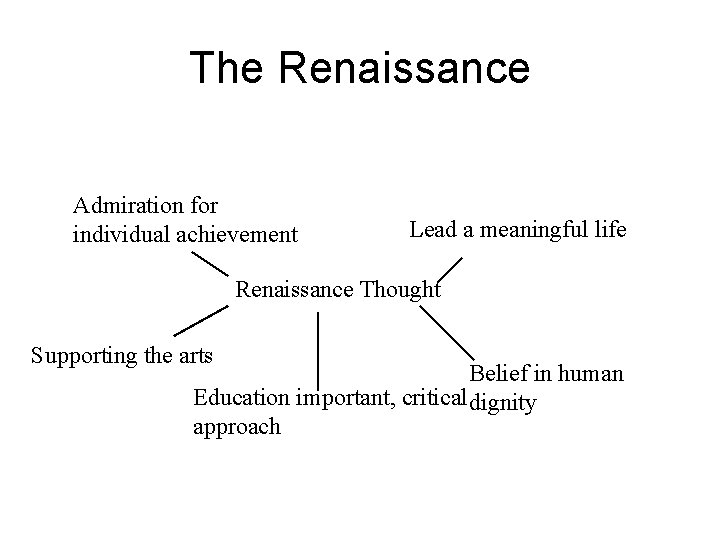 The Renaissance Admiration for individual achievement Lead a meaningful life Renaissance Thought Supporting the