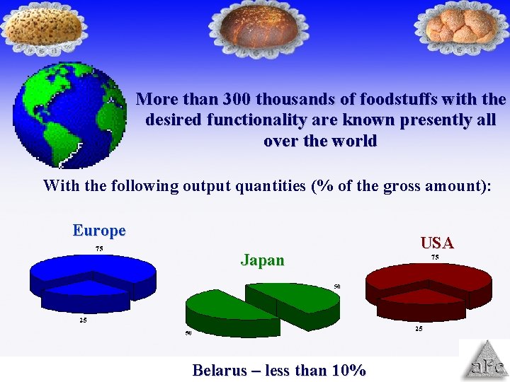 More than 300 thousands of foodstuffs with the desired functionality are known presently all
