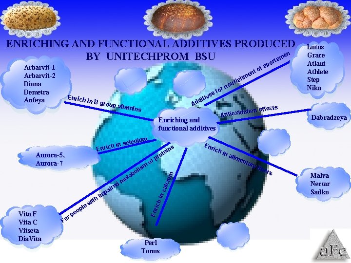 ENRICHING AND FUNCTIONAL ADDITIVES PRODUCED n me BY UNITECHPROM BSU s t or Arbarvit-1