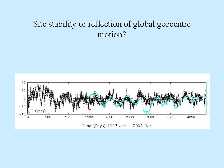 Site stability or reflection of global geocentre motion? Site stability or reflection of global geocentre motion?