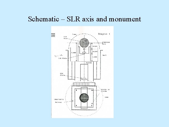 Schematic – SLR axis and monument Schematic – SLR axis and monument