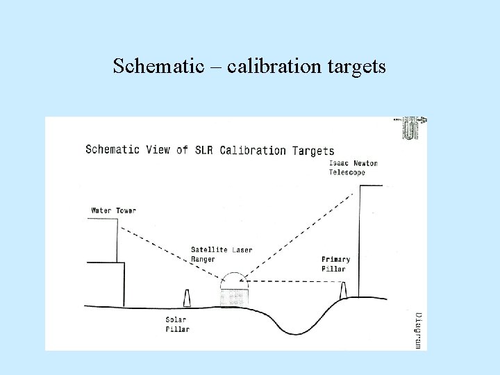 Schematic – calibration targets Schematic – calibration targets