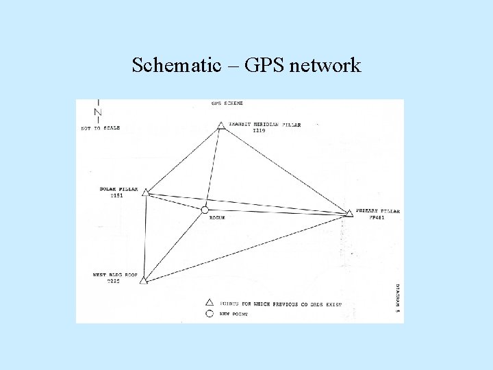 Schematic – GPS network 